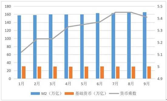 貨币政策拐點将至?央行(xíng)各項數(shù)據透露這(zhè)些(xiē)秘密