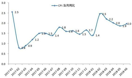 貨币政策拐點将至?央行(xíng)各項數(shù)據透露這(zhè)些(xiē)秘密